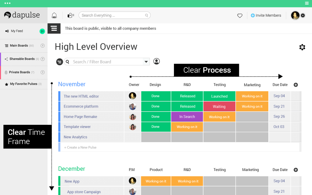 Dapulse.com – Herramientas de Administracion de Proyectos – Asignacion de Tareas en Colaboracion de Equipos